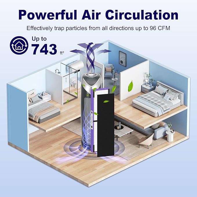 FLT4850PT HEPA Filter B Pet Replacement Compatible with G-Guardian AC4825, AC4300, AC4850, AC4880, AC4900, CDAP4500, AP2200 Air Purifier, 4 True HEPA Filters & 8 Carbon Pre-Filters, Purple