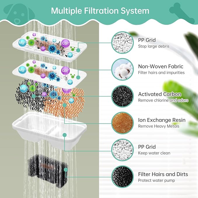 3 Set Replacement Filter and Sponge for 169oz/5L Dog Fountain, Multiple Filtration Dog Water Fountain Filter, Pet Fountain Filter Replacement, Cat Water Fountain Filters