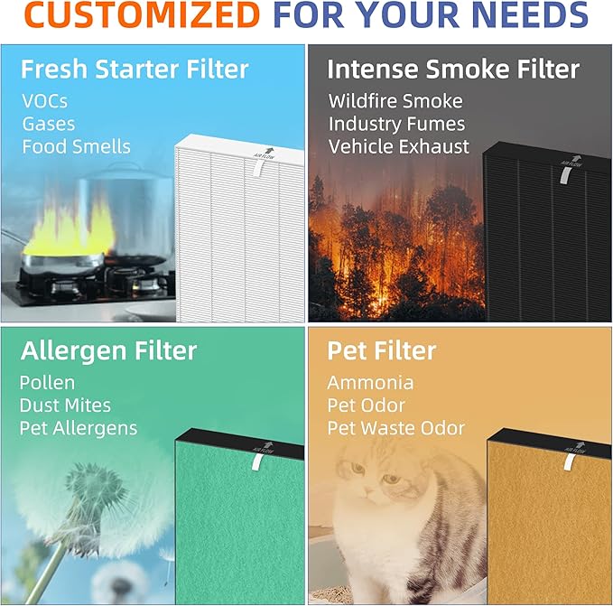 115115 HEPA Replacement Filter A for Winix Plasmawave Air Purifier C535 5300 5300-2 6300 6300-2 P300 AM90 C909 9800,2 x True HEPA Size 21 Filters + 8 x Carbon Pre-Filters