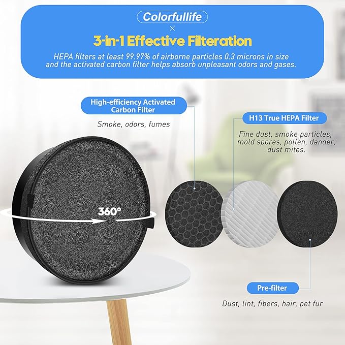 Colorfullife 3 Pack LV-H132 Replacement Filter Compatible with LEVOIT LV-H132 Air Purifier Filter Replacement, H13 True HEPA Filter, Activated Carbon Filter, Pre Filters, Part # LV-H132-RF