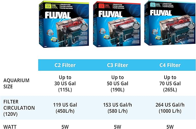 Fluval C4 Power Filter, Fish Tank Filter for Aquariums up to 70 Gal.