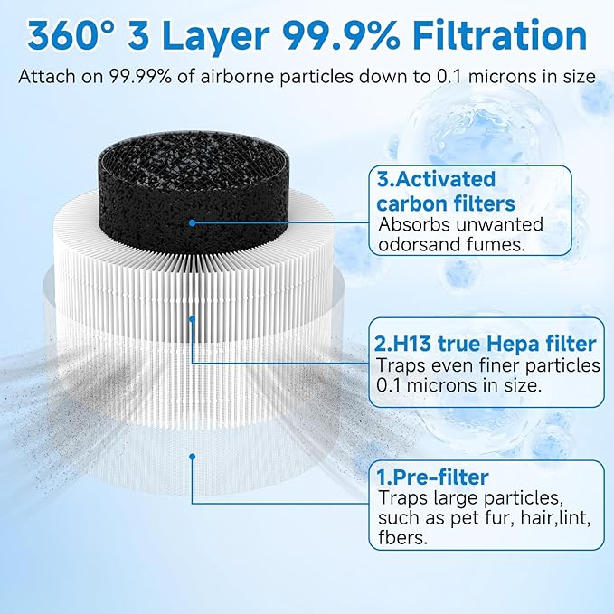 2-Pack True Replacement Filter Compatible with Afloia Fillo/Halo/Mook-a Allo, 3-in-1 High Efficiency True Filter for Fillo Filter