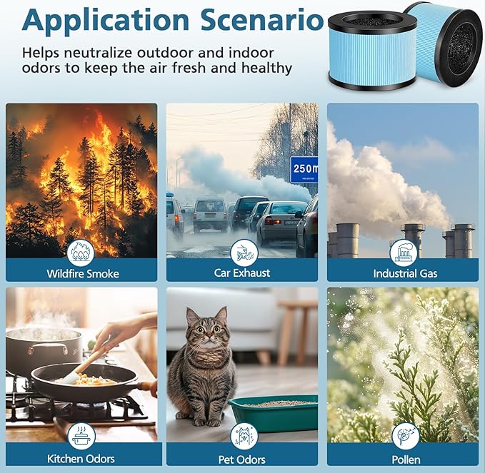 TZ-K1 HEPA Replacement Filter Compatible with Tolife TZ-K1, FreAire KN6391, Kloudi DH-JH01,POMORON MJ001H, MJ012H, EPI081/EP1081, Intelabe EPI080/EP1080 Air Purifier, 3 Pack - Standard Version