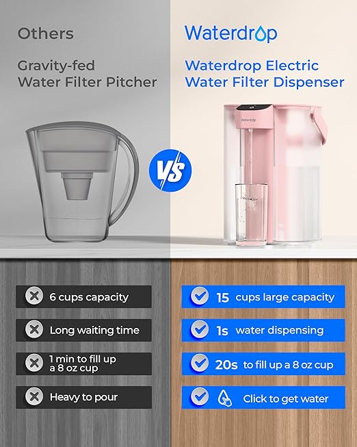 Waterdrop Electric Water Filter Pitcher, Reduce 99.6% of Lead and 45+ Impurities, 200-Gallon Rechargeable Water Dispenser, Instant 15-Cup Countertop System, NSF/ANSI 401&53&42&372, Pink