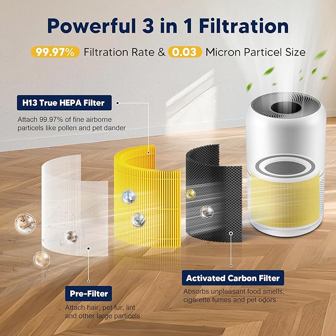 Core 300 Pet Care Replacement Filter for LEVOIT Core 300 Core 300-P Core 300S Vortex Air Air Purifier, 3-in-1 H13 Grade True HEPA High-Efficiency Activated Carbon, Core 300-RF-PA, 2 Pack, Yellow