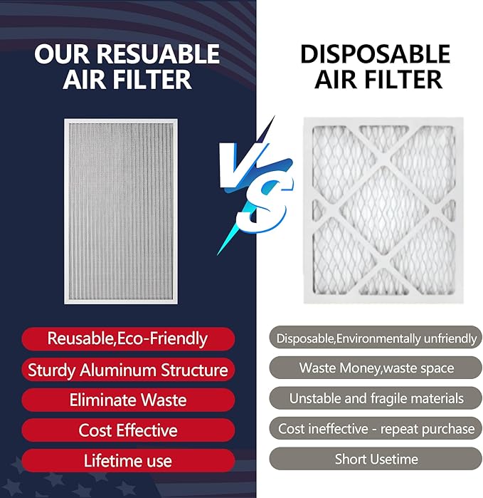 16x25x1 Electrostatic Air Filter, MERV 8 Reusable Aluminum AC/HVAC Furnace Filters, Washable Permanent Air Filter, Lasts a Lifetime, Easy to Clean (Actual Size:15.50x24.65x0.82)