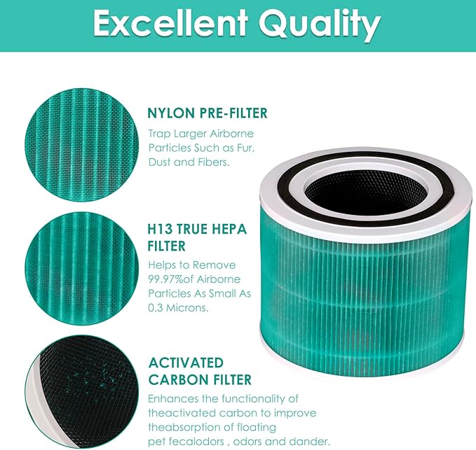2 Pack Core 300 Replacement Filter for LEVOIT Core300-P and Core300S-P Air Purifier, Core 300-P Core 300S-P, H13 True HEPA Filter, 3-in-1 Filter Activated Carbon Filters, Compare Core 300-RF-TX Green