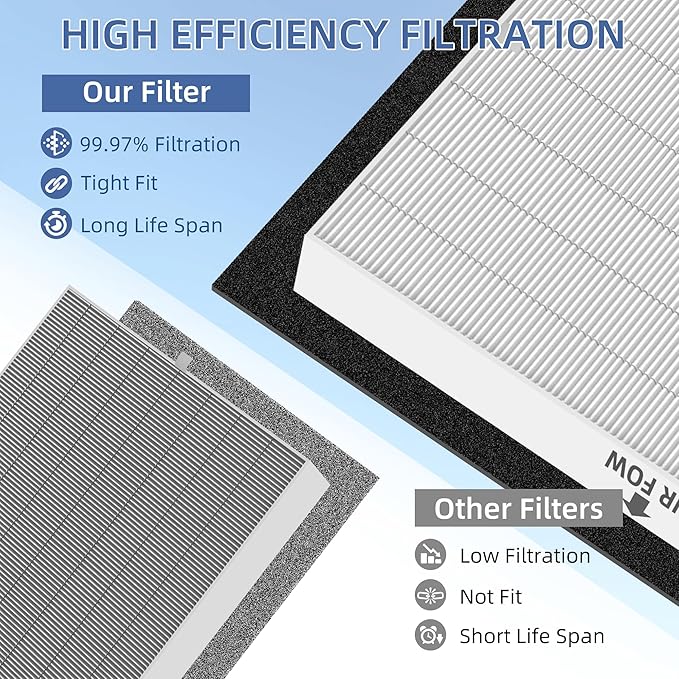 APPLIANCEMATES Airmega AP-1512HH Filter Replacement for Coway Airmega AP-1512HH Mighty and 200M Air Purifiers 8 Carbon Odor Filter and 2 True HEPA Filter AP-1512hh/ap-1518r
