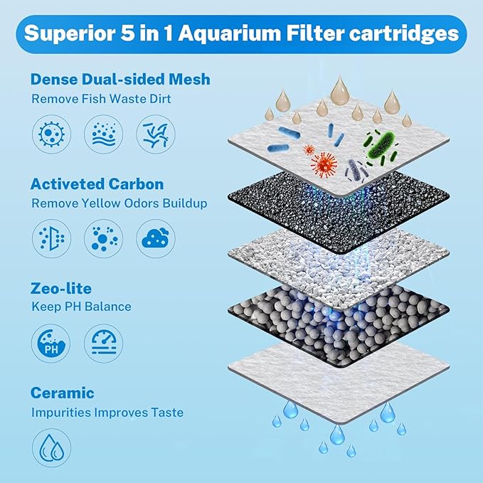 10 pcs Medium Filter Cartridges Compatible with Tetra Whisper Bio-Bag Filters Aquarium Replacement Filter Cartridge for Whisper ReptoFilter and 10i IQ10 PF10 Power Filters