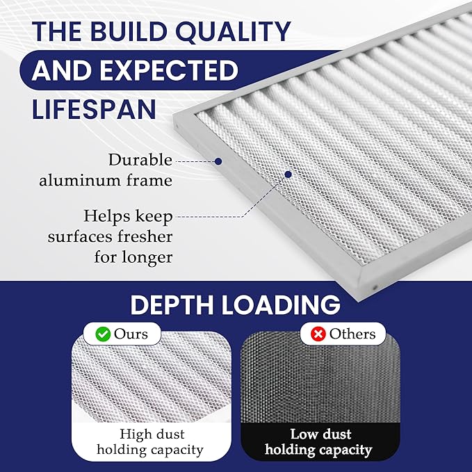 | Merv 8 | Washable Furnace Filter | Lifetime HVAC & Furnace Air Filter | Washable | Superior particle-holding Ability | Premium Quality Aluminum | 18x18x1