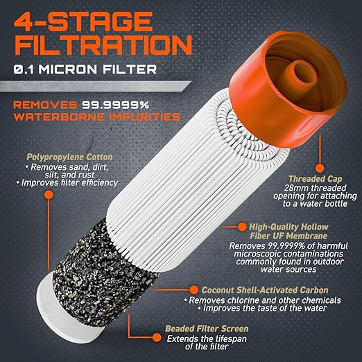 GunZee Personal Water Filter Straw, Reusable Straws for Drinking Clean, Filtered Water, Portable & Lightweight, Ideal for Camping, Hiking, Fishing, and Backpacking, Survival Gear and Supplies, 4-Pack