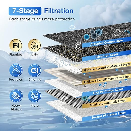 Purewell 7-Stage 0.01μm Ultra-Filtration Alkaline Water Filter System with 4 Filters, Metal Water Level Spigot and Stand, 304 Stainless Steel, Reduce Fluoride & Chlorine, pH 8-9, 2.25G, PW-OB-FT