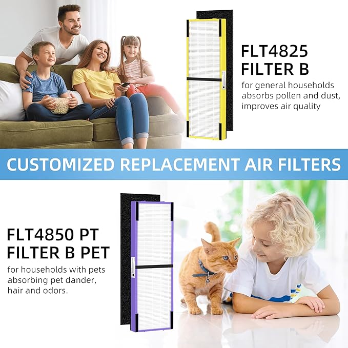 APPLIANCEMATES FLT4850PT HEPA Filter B Replacement for Germ Guardian Air Purifier AC4850, AC4825, AC4850PT, AC4300, AC4900, CDAP4500, 4 Packs HEPA Filters and 8 Packs Pre-Filters