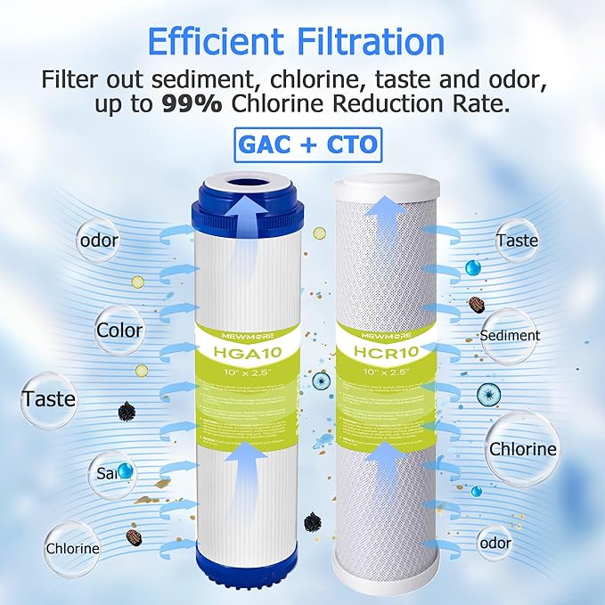 5-stage 75G GPD Reverse Osmosis System Replacement Filter Set 1-Year, Under Sink RO Water Filter System Kit Compatible with Most 10" Water Filtration System, 1/4" Output.