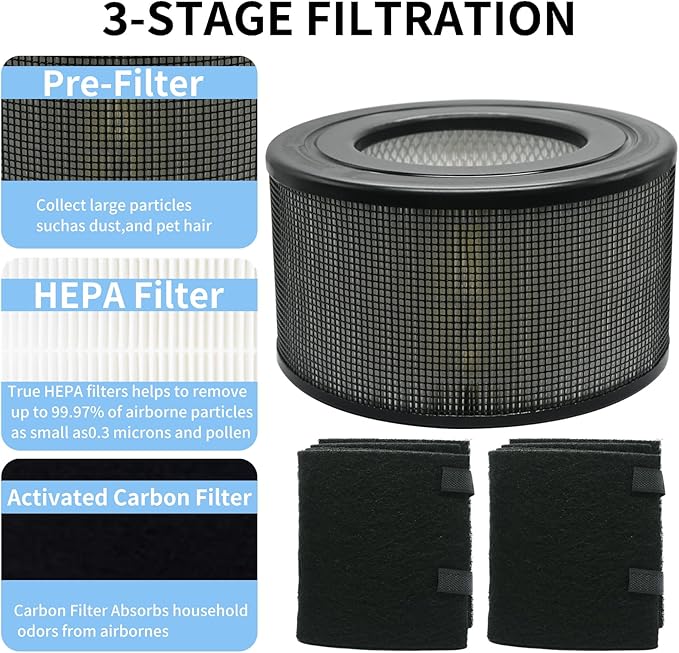 20500 H13 Replacement HEPA & Carbon Pre Filter Kit For Honeywell 10500 17000 17005 Air Purifiers OEM Part, Air Cleaner Purifier(1 HEPA + 2 Carbon Pre-Filter)