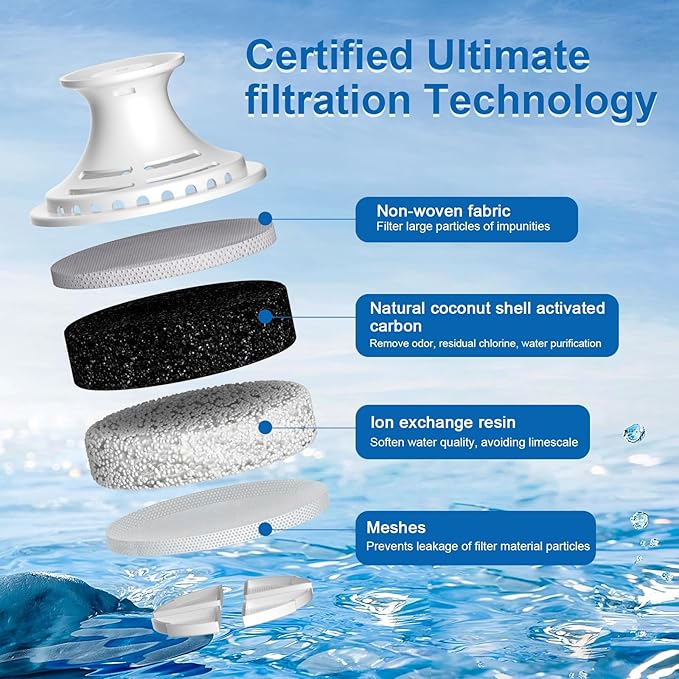 Water Filter Replacement for Brita Water Pitchers and Dispensers, Classic 35557, Ob03, Mavea 107007 and More, Reduce Chlorine and Bad Taste, Lasts Two Months or 40 Gallons, Includes 3 Filters