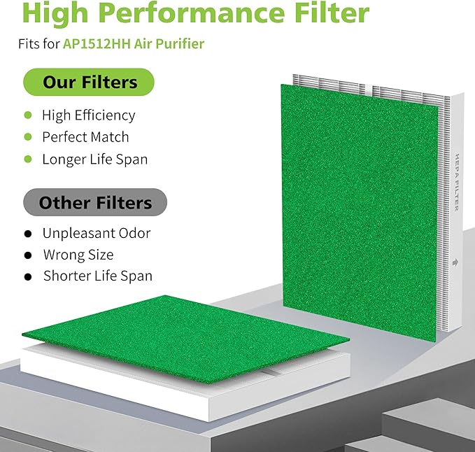 AP-1512HH & 200M Polle-n Filter Set for Coway Airmega AP-1512HH and Airmega 200M Air Purifi-er, 6 Polle-n Filters and 2 True HEPA Filter, 8 Pack, Compared to Part #3304899