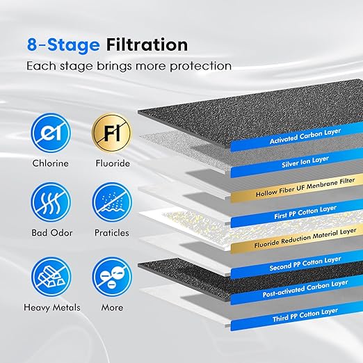 Purewell 1.5G Gravity Water Filter System with Water Level Window, 8-Stage 0.01μm Ultra-Filtration Stainless Steel Countertop System with 4 Filters and Stand, Reduce Fluoride and Chlorine, PW-MKS-CF