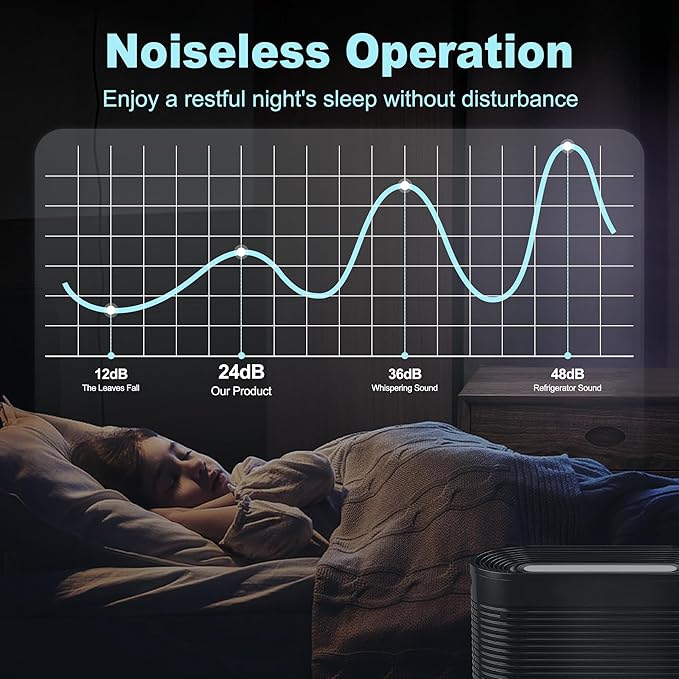 HPA100 Replacement Filters for Honeywell HPA100 HRF-ARVP100 Series Air Purifier HPA094, HPA104, HPA105, HPA3100 and HPA5100, Funmit 4 HEPA R Replacement and 8 A Carbon Pre-Cut Pre-Filters