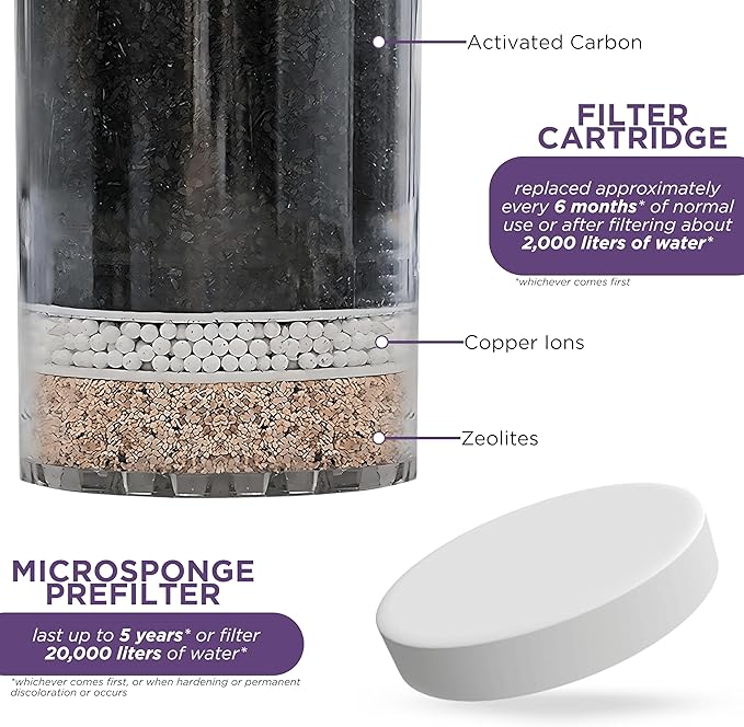 Sponge Filter Replacement 1362 and Cartridge 1361 for Nikken Aqua Pour 1360 - Prefilter Sponge and Water Filtration System Cartridge for Nikken Water Filter Replacement PiMag Gravity Filtration System