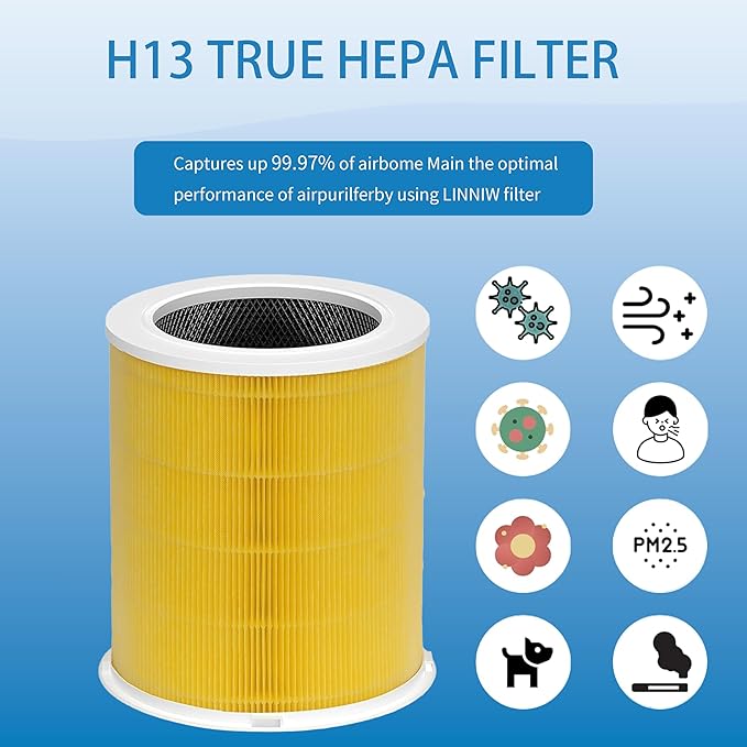 AP401 AP402 Filter Replacement, Compatible with Dayette AP401 AP402 and JOWSET AP402 AP403 Air Purifier, 4-Stage Filtration System, 2 Pack (AP401 AP402 Filter Pet)