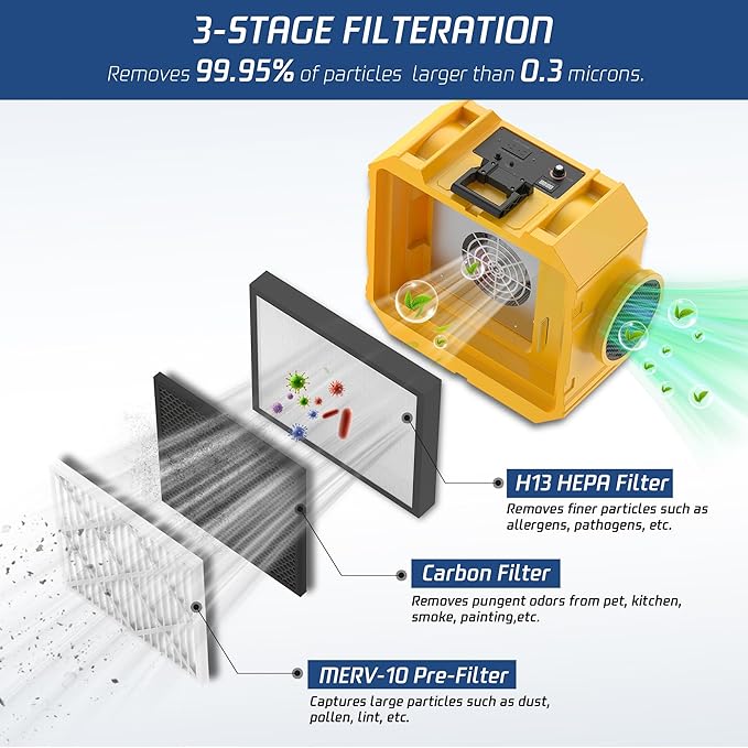 Hepa Air Scrubber Commercial Air Purifier with 3-Stage Filtration Negative Air Machine Industrial Air Purifier for Heavy Duty, 550CFM