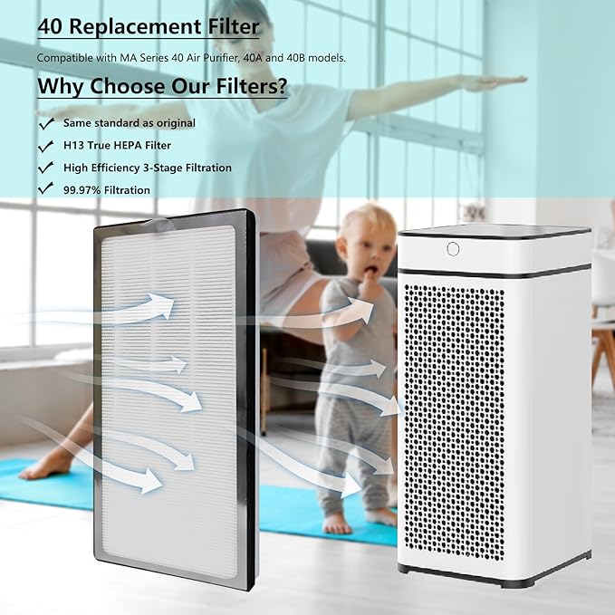 40 Replacement Filter Compatible with MA Air Purifier 40 Series, 3-IN-1 True HEPA 13 Filtration, Fine Pre-Filter and Activated Carbon F ilter, 2 Pack