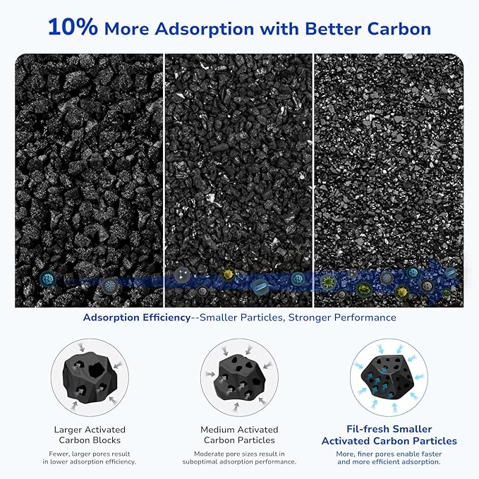 Fil-fresh Core 200S Pet Care Filter Replacement for LEVOIT Core 200S Air Purifier, 3-IN-1 H13 True HEPA Filters, Replace Core 200S-RF-PA, 2-Pack, Yellow