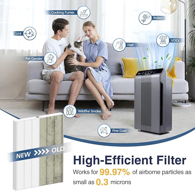 [4 Pack] 115115 Replacement Filter A Size 21 for Winix PlasmaWave C535, 5300, 5300-2, P300, 6300, 6300-2, AM90, 9000, 5000, 5000B, C909, 9800 Air Purifiers, 4 HEPA Filter, White