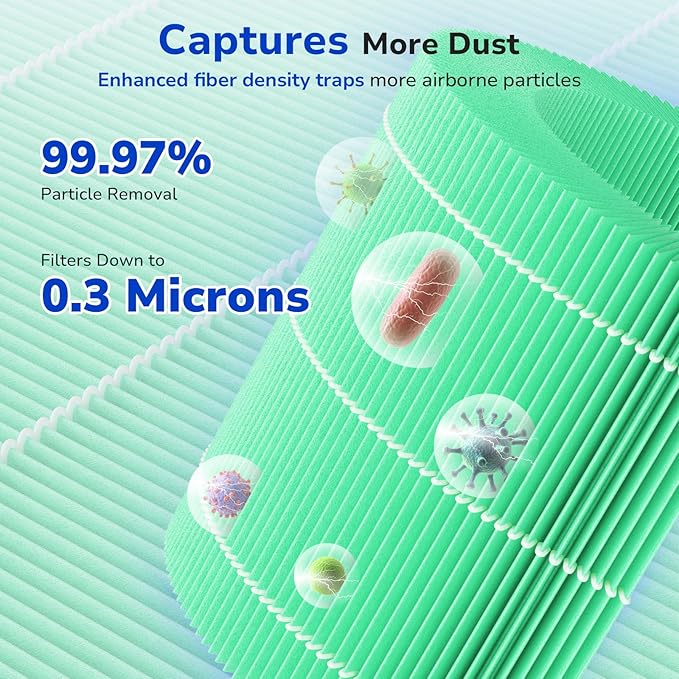 Fil-fresh Core 300 Replacement Filter, Compatible with LEVOIT 300 and Core 300S Air Purifier, Smoke Removal, H13 True HEPA Filters and Activated Carbon, Replace Core 300-RF-TX, 2-Pack