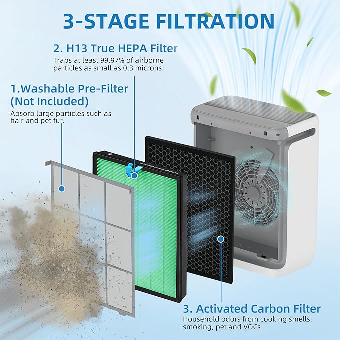 Vital 200S Toxin Absorber Replacement Filter for LEVOIT Vital 200S Air Purifier, 3-in-1 True HEPA and High Efficiency Activated Carbon Filter, Replaces Vital 200S-RF-TX(LRF-V201-GUS), 2 Packs, Green