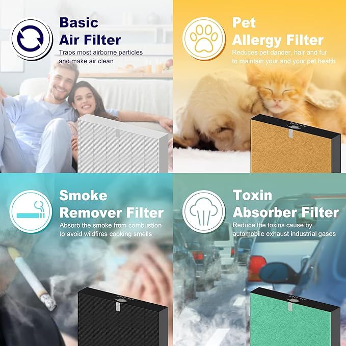 115115 HEPA Replacement Filter A for Winix PlasmaWave Air Purifier C535 5300 5300-2 6300 6300-2 P300 C909 9800, 2 x True HEPA Size 21 Filter + 8 x Activated Carbon Pre-Filters