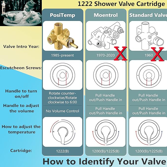 1222 Replacement Cartridge Compatible with moen 1222 Shower Valve Cartridge, 1222 Replacement Cartridge Compatible with moen Posi-Temp Faucets And Tub Shower