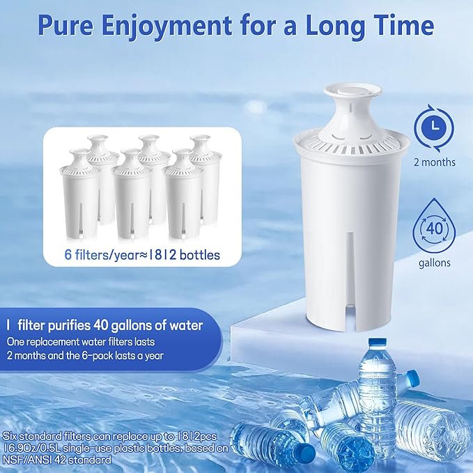 Filter Replacement Fit for Brita® Water Filter & Pitchers, NSF Certified Water Filter Replacement Compatible With Brita® Classic, OB03, Mavea® 107007 35557 (8, 8pcs-classic style)