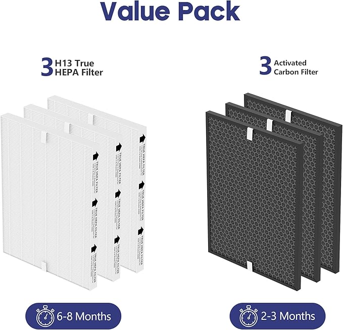 116130 Replacement Filter Compatible with Winix 5500-2 Am80 Plasmawave Air Puri-Fier, 3 Premium Filters and 3 Activated Carbon Pre-Filters, Compared to Part # 116130, 3 Set