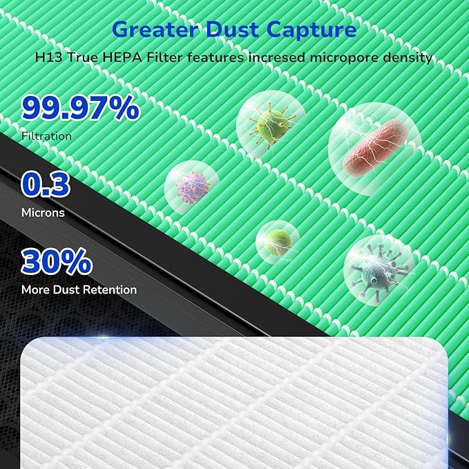 Fil-fresh Vital 100S Replacement Filter, Compatible with LEVOIT Vital 100S Air Purifier, 3-in-1 H13 True HEPA & Activated Carbon, Replace Vital 100S-RF-TX, Green, 2-Pack