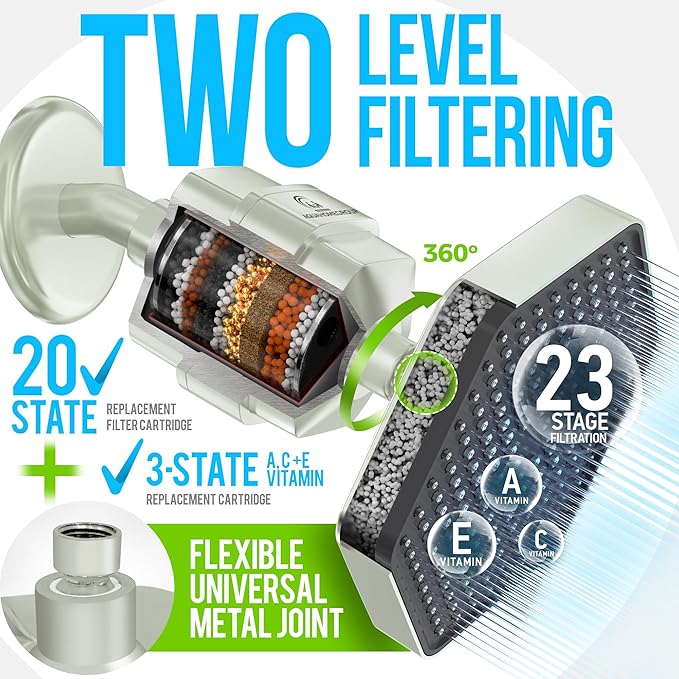 AquaHomeGroup Luxury Shower Head with Filters - 20 Stage Hard Water Filter Showerhead to Remove Toxic Chemicals, Chlorine, Fluoride - Water Softener Shower Head with Vitamin C E A (Brushed Nickel)