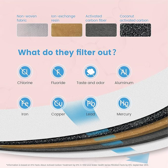 Waterdrop Water Filter Pitcher with 4 Filters, 5X Times Lifetime, Lasts 200 Gallons, for Fridge and Kitchen, Reduces PFOA/PFOS, Chlorine, 7-Cup Capacity, Elfin, Pink