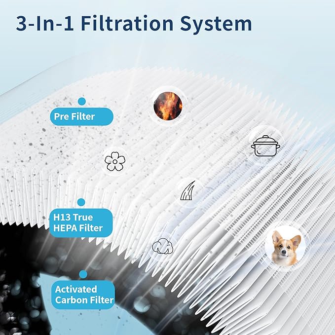 Air Purifier Filter Replacement, Compatible with Core 300 Air Purifiers, 3-In-1 HEPA, High-Efficiency Activated Carbon, 2 Pack, White