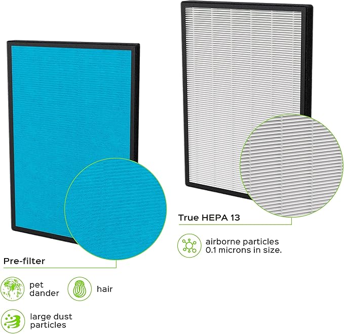 PURO²XYGEN P500_F2 - Universal Replacement Filter, Compatible with Colzer, Mooka, UNbeaten, Hosome, Elechomes, Simpure Air Purifiers for Home