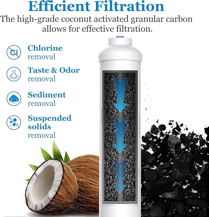 Inline Water Filter for Ice Maker, Refrigerator, Under-Sink Reverse Osmosis Water System, Post Activated Carbon Water Filter Replacement Cartridge with 1/4-Inch Quick-Connect (Pack of 2)