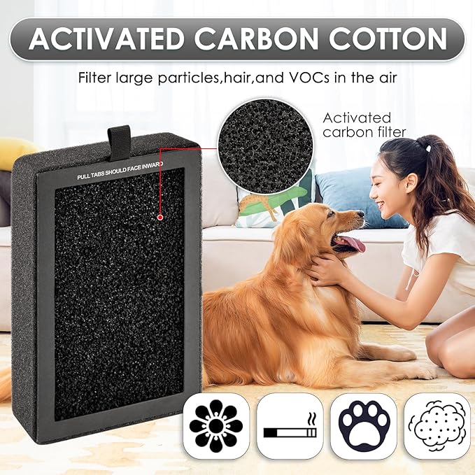 5 Pack LV-H128 Replacement Filter for LEVOIT LV-H128/ PUURVSAS (HM669A)/ ROVACS (RV60) Air Purifier, LV-H128 H13 True HEPA Filter, 3-in-1 Activated Carbon Filters, Replace #LV-H128-RF