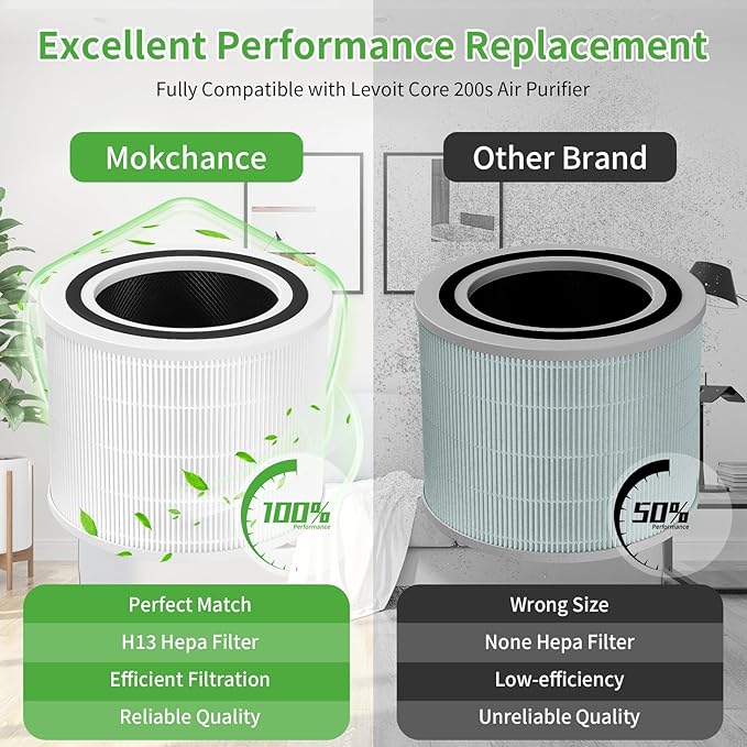 Core 200S Replacement Filter for LEVOIT Air Purifier, 3-Stage Filters Replacement Activated Carbon Ture HEPA Air Purifier Filter Core 200S-P Fit for LEVOIT 200S, 2 Pack Core 200S-RF