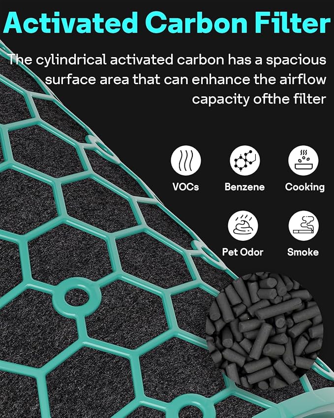 Leemone TP04 Filter Replacement Compatible with Dyson TP04 HP04 DP04 TP05 DP05 Air Purifier, 360° Combi Glass Filter & Activated Carbon Filter (Not for HP07,TP01,TP02,TP07,HP09)