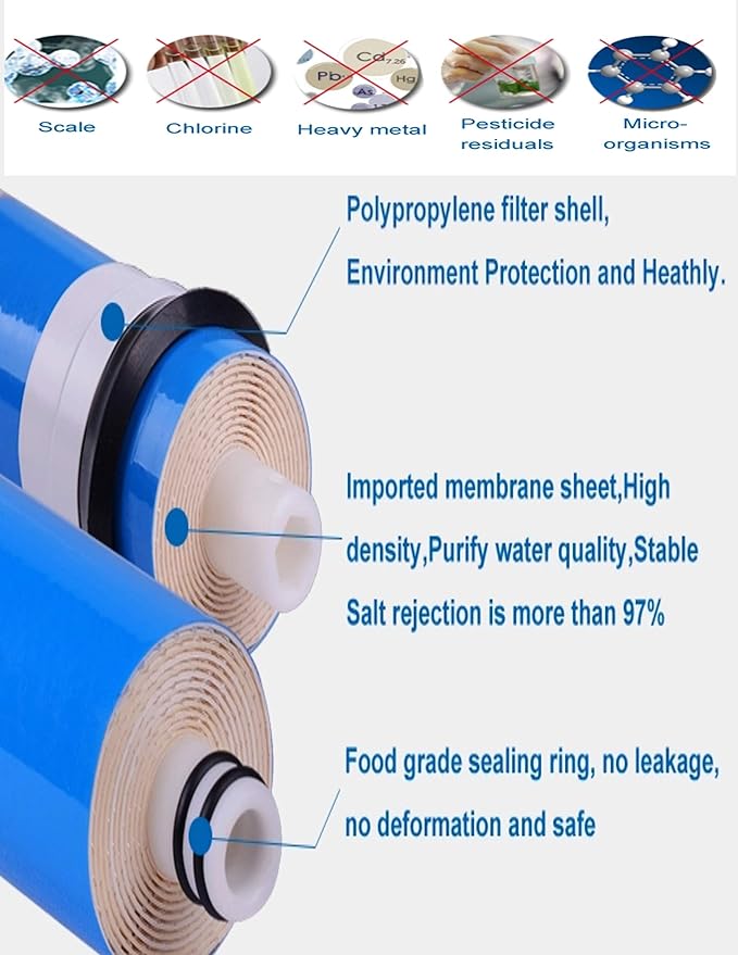 CFS – 3 Pack Replacement Water Filter Set includes Sediment, Carbon Block Cartridges & 150 GPD Membrane Compatible with Hydro Logic Stealth RO150 Models – Removes Bad Taste – RO Replacement Kit