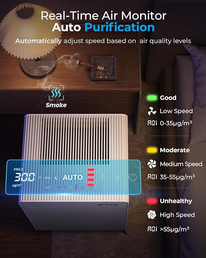 Air Purifiers for Home Large Room Up to 2250 ft² with WIFI - Remove 99% of Smoke Allergies Pet Dander Odor - Dual 3-Stage Filter of Washable Filter and True HEPA Filter with AQI, Sleep, Auto Mode