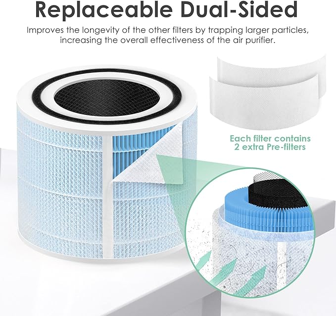 Smoke Remover Filter Compatible with Levoit Core 300 & PuroAir 240 Air Purifier, 4-in-1 H13 True HEPA Core 300S P350 Core300-P Filters, Fit Part# Core 300-RF-SR P350-RF, Blue 2-Pack