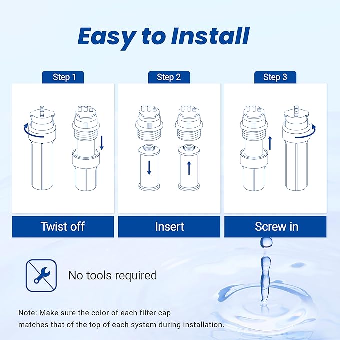 Waterspecialist WS851 Replacement for Aquasana® AQ-5300+R Under Sink Water Filter, Aquasana® Filter Replacement, 800 Gallons, Reduce 99% of Chlorine, Taste and Odor, 3 Filters