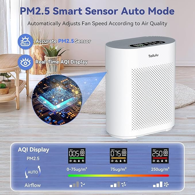 Air Purifiers for Home Large Room up to 2200ft², H14 HEPA Filter Air Purifiers PM2.5 Air Quality Sensor Smart Mode, 20dB Sleep Mode & Night Light Quiet Air Cleaner for Living Room, Bedroom, etc.