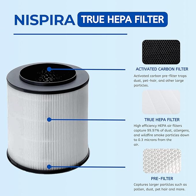 Nispira 12030 Replacement Filter for Clorox Air Purifier 11030 11031 Medium Room 3-in-1 True HEPA Activated Carbon Removes Smoke, VOCs, Odor. 3 Packs